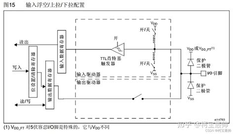 STM32学习GPIO