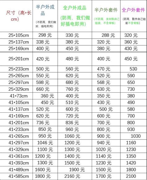 Led显示屏常用尺寸价格对照表参考表word文档免费下载亿佰文档网