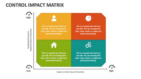 Control Impact Matrix PowerPoint and Google Slides Template - PPT Slides