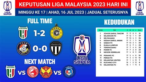 Keputusan Liga Super Malaysia 2023 Hari Ini PDRM FC Lwn Terengganu FC