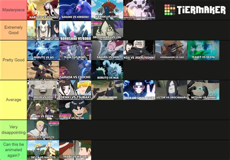 My Boruto Fights Tier List Rboruto