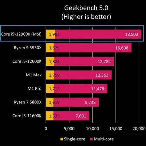 Intel Core I K Vs Ryzen X And X Cu C Chi N Kh Ng Khoan