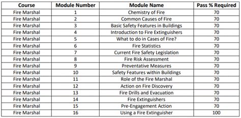 Fire Warden Training Online Jm Safety Training