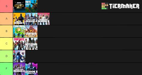 Fortnite Seasons Tier List Community Rankings Tiermaker