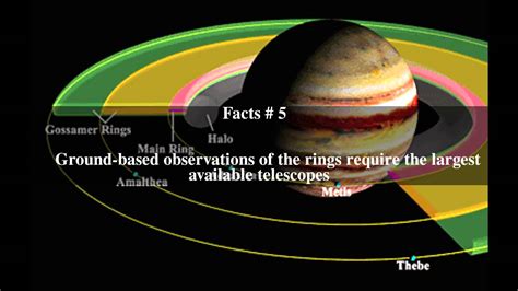 Rings of Jupiter Top # 10 Facts - YouTube