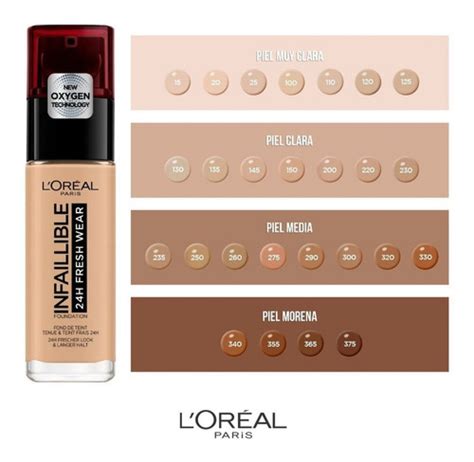 Lista Foto Loreal Infallible Fresh Wear Tonos Amarillos Alta