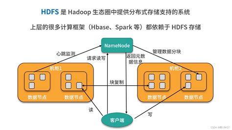 Hadoop生态圈技术概述 Csdn博客