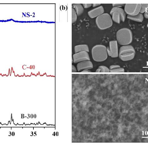 Xrd Patterns A And Representative Sem Images B For Mfi Zeolites