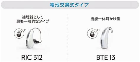 補聴器専門店【東京都杉並区・荻窪】ベターエイジ 補聴器について