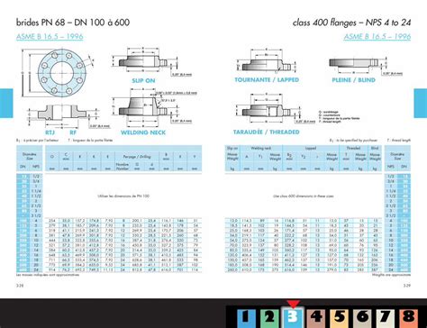 PDF brides PN 68 DN 100 à 600 tkspco TOURNANTE LAPPED X Q