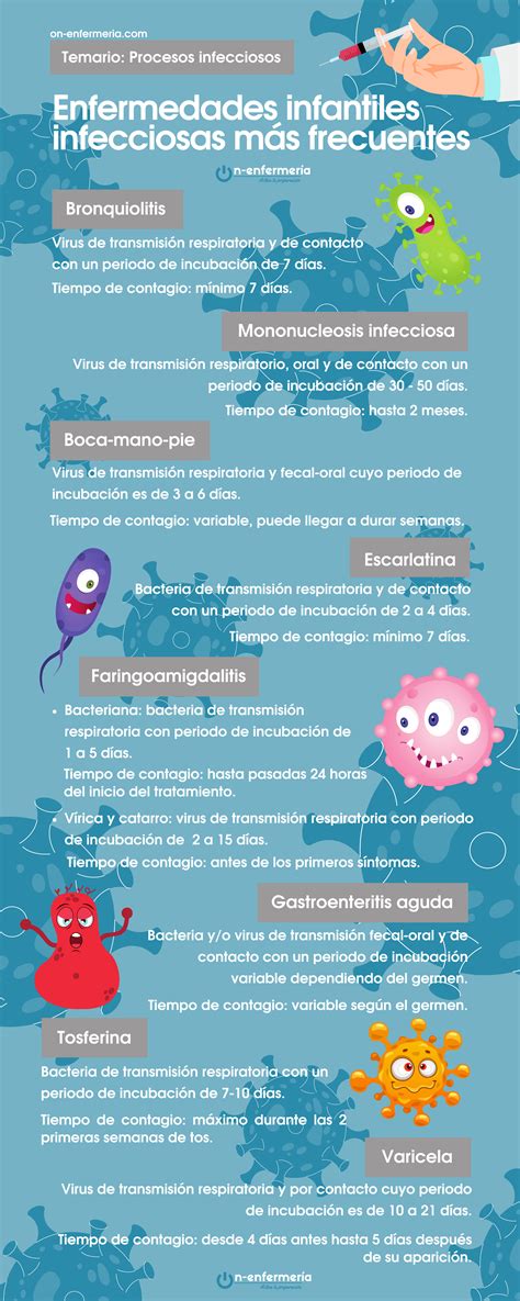 infografías On enfermería