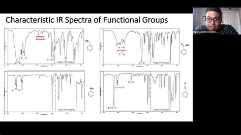 Infrared Ir Spectroscopy In Metabolomics By D Bhattacharyya Youtube