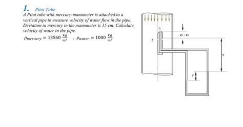 Solved 1 Pitot Tube A Pitut Tube With Mercury Manometer Is