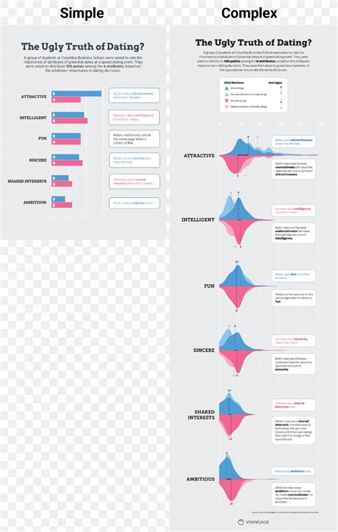 Statistics Chart Infographic Graphic Design, PNG, 2196x3463px ...