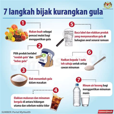 Kesan Penyakit Kencing Manis Kandungan Gula Dan Toksik Yang Semakin My XXX Hot Girl