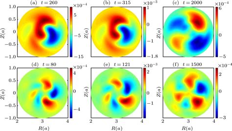 Nonlinear simulation of multiple toroidal Alfvén eigenmodes in tokamak