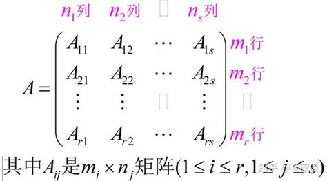 线性代数总结 第二章 矩阵 第二节 矩阵的分块（注意行列式与矩阵区别） 知乎