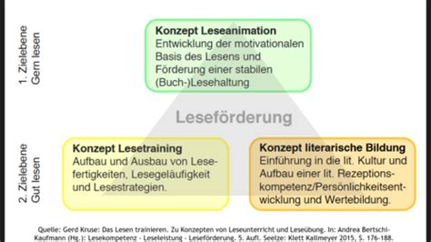 Staiger Vo Lesekompetenz Lesesozialisation Und Literarische