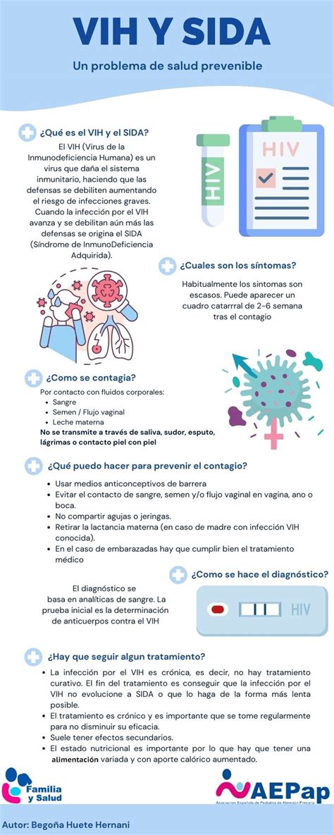 Vih Y Sida Un Problema De Salud Prevenible Que También Afecta A Niños