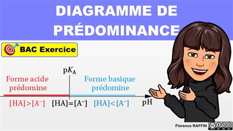 Diagramme De Pr Dominance Acide Base Exercice Chimie