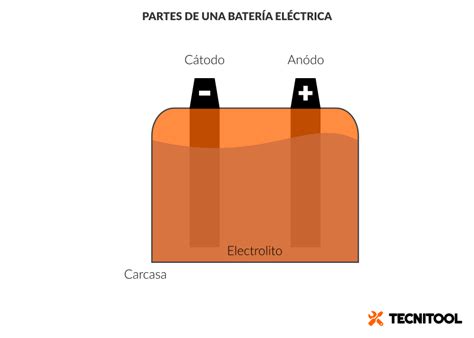 Puede Ser Calculado Prisionero Quemar Bateria Electrica Partes Federal