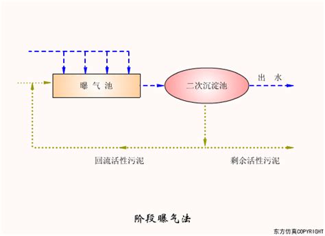 30个经典水处理工艺高清动图合集，技术人必备！