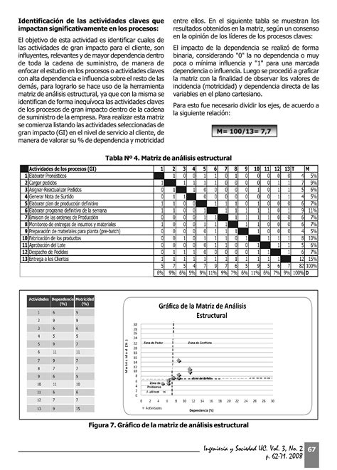 Dise O De Un Sistema De Control Preventivo De La Gestion Logistica Pdf