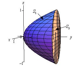 Calculus III Surface Integrals Of Vector Fields