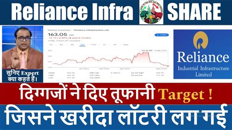 Reliance Infra Share News Reliance Infra Share Price Target