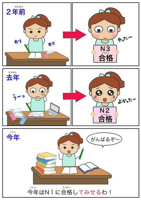 〜てみせる（決意）｜日本語能力試験 Jlpt N1 絵でわかる日本語 日本語 試験 教育