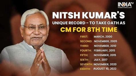 Nitish Kumar Unique Record To Take Oath As Bihar Cm For Th Time In