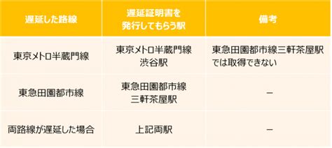 遅刻する！ どうもらう？ いつまでもらえる？ 鉄道の遅延証明書まとめ