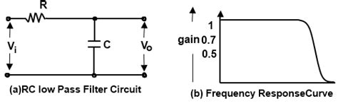 RC Low Pass Filter Circuit - As integrator, step input, rectangular input | D&E notes