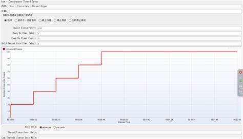 Jmter Concurrency Thread Group Chuangzhou 博客园