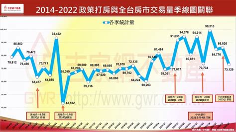 為何房價越打越高？李同榮：你買房付的錢，一部份被政府拿走了 風傳媒