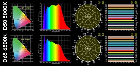 ABSOLUTE SERIES™ LED Linear Module - 99 CRI - 1 ft / 280 mm MCPCB ...