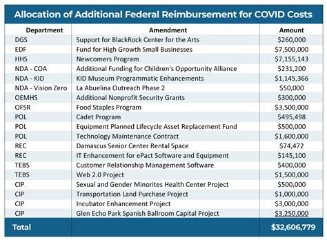 Fema Fiscal Year 2024 Notification Celia Darelle