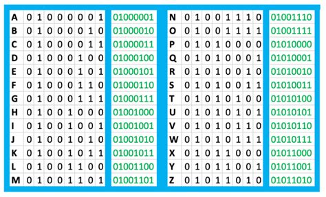 Binary Bunting Flags ‘write Your Names Initial Letter In Binary Jb