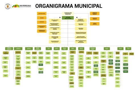 Organigrama Emcali Images