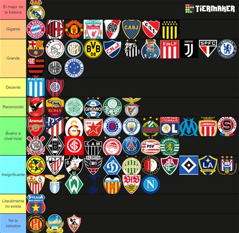 Maiores Clubes Do Mundo Tier List Community Rankings Tiermaker