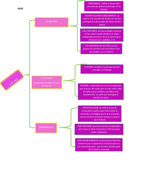 Estructura Interna Y Externa De Un Texto Dramatico 2020 Idea E Images