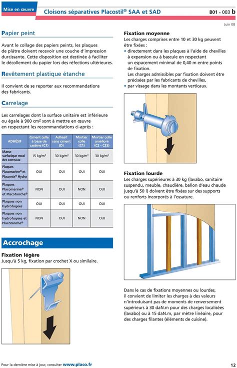 Cloisons S Paratives Placostil Saa Et Sad Pdf T L Chargement Gratuit