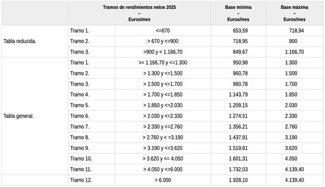 Reforma Del Reta Cotizaci N De Los Aut Nomos Genealia