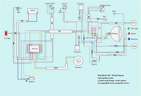 Scooters Wiring Diagram Schematic