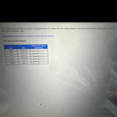 The Table Below Shows Six Years Of Hypothetical Cpi Values For The