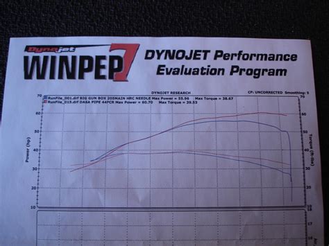 Dyno Results Sheet Honda TRX 450R