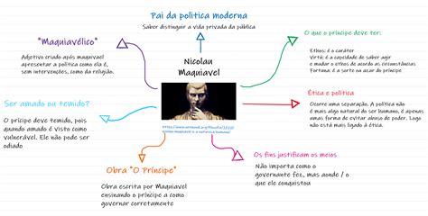 Mapas Mentais Sobre Nicolau Maquiavel Study Maps