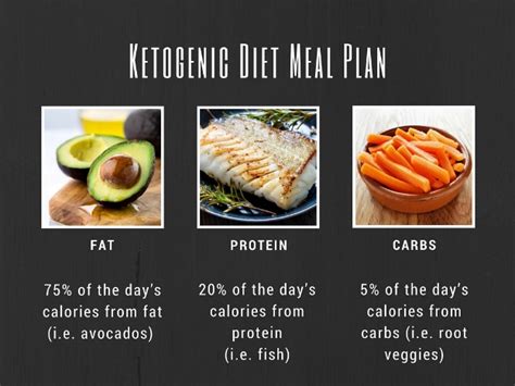 How to Use the Ketogenic Diet for Weight Loss