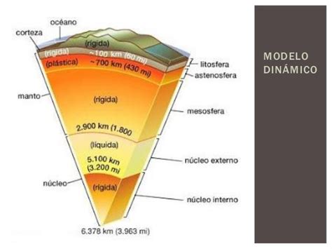 Modelo Geoquimico De La Tierra