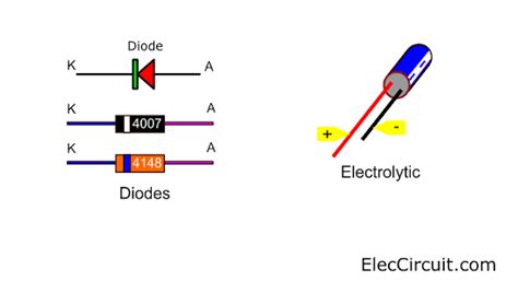 Basic Electronics Components And Their Functions